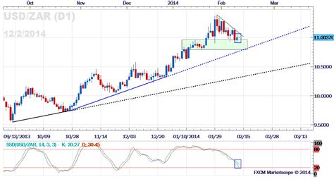 590 usd to zar.